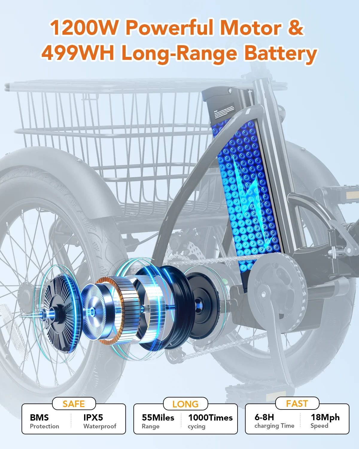 Qlife Triker 2.0 Folding Electric Trike With 1200W Motor