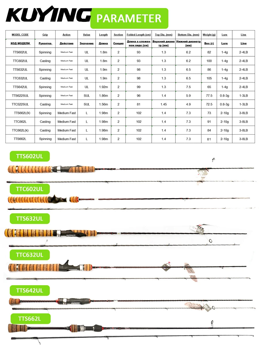 Kuying Fast Carbon Fiber Spinning Casting Lure Rod Graphite Construction