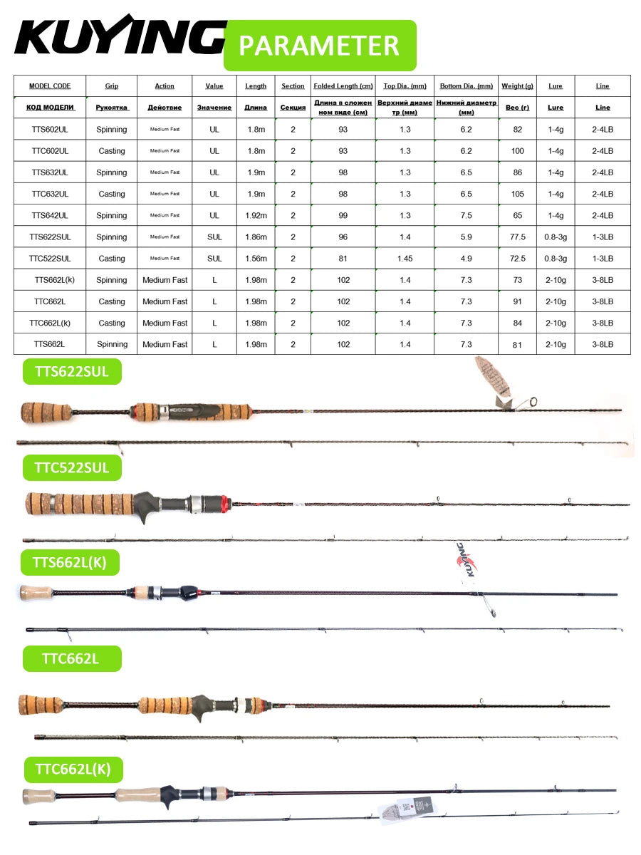 Kuying Fast Carbon Fiber Spinning Casting Lure Rod Graphite Construction