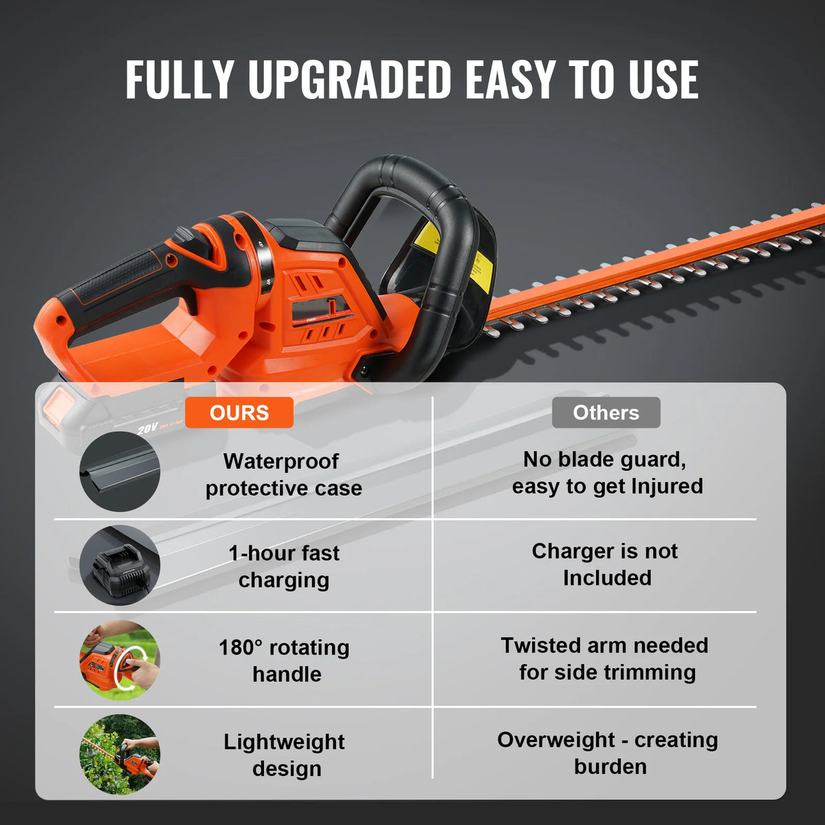 SucceBuy 20V Cordless Hedge Trimmer Kit With Double-Edged Blade