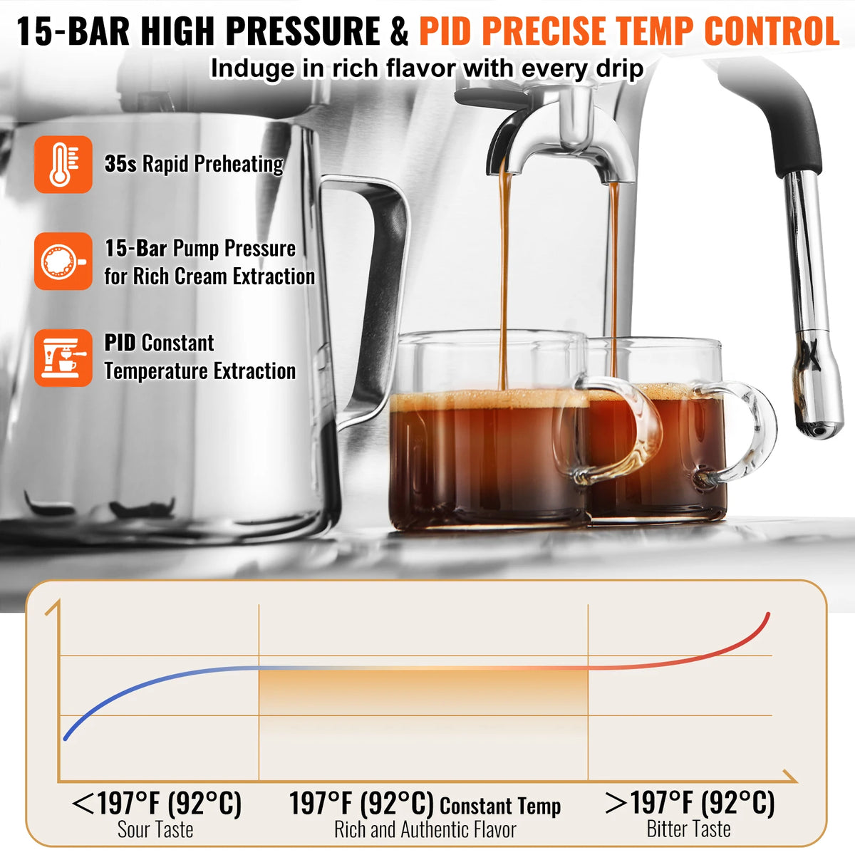 Vevor Automatic Espresso Machine Grinder Steam Wand Milk Frother