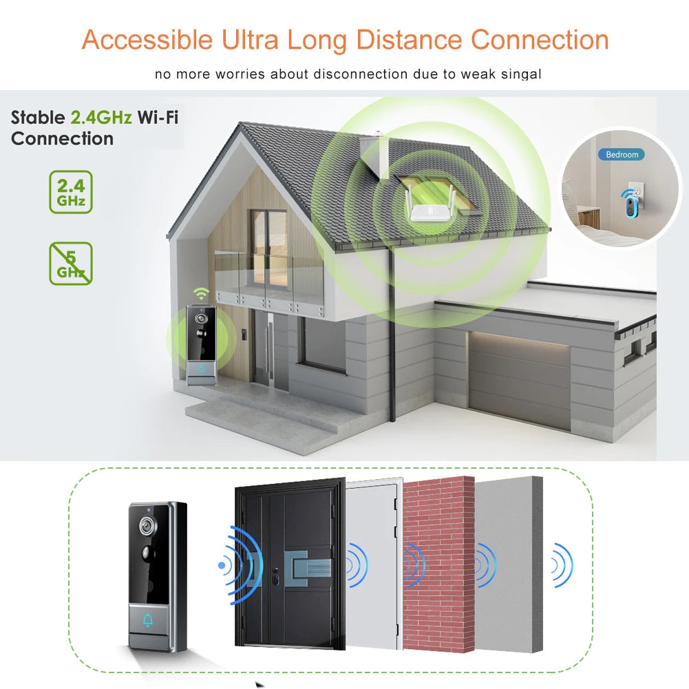XBIBI Wireless Smart Video Doorbell With PIR Motion Detection