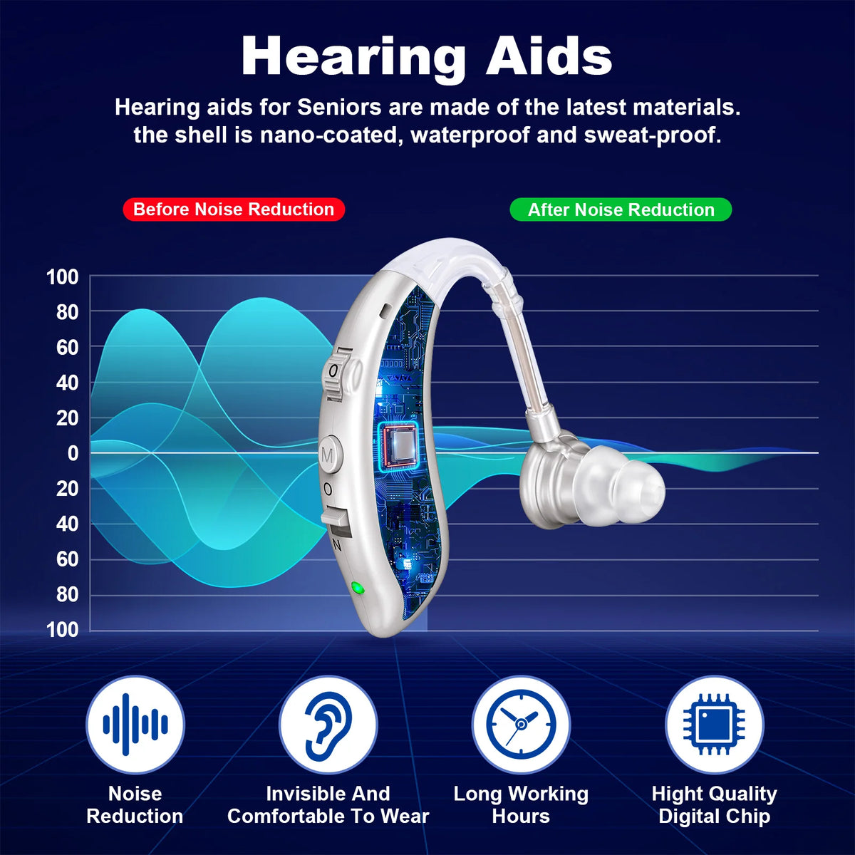 K&FCOPTEE Volume Adjustable Invisible Hearing Aids Rechargeable Portable