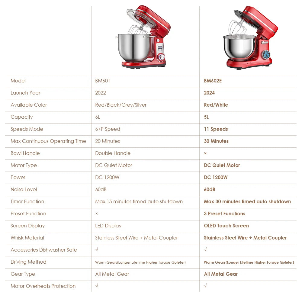 Biolomix 6 Speed Kitchen Stand Mixer Quiet Motor Electric Kneader