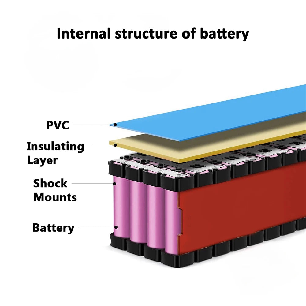 CAO MM 36V Ebike Battery 10 20Ah Powering 200 1200W