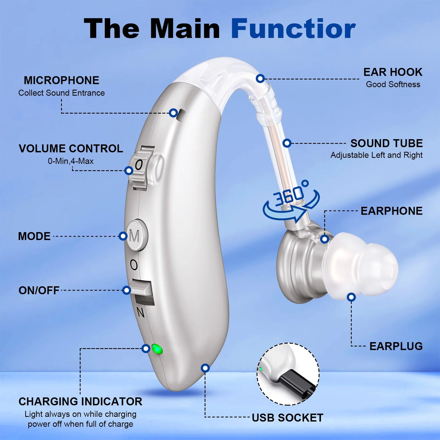 K&FCOPTEE Volume Adjustable Invisible Hearing Aids Rechargeable Portable