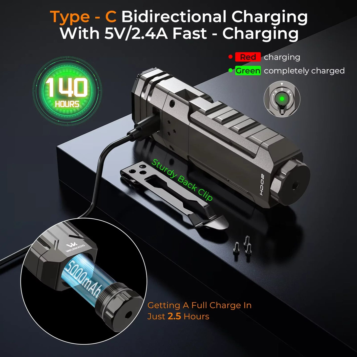 Wurkkos HD02 LED Camping Lamp Portable Outdoor Light Rechargeable