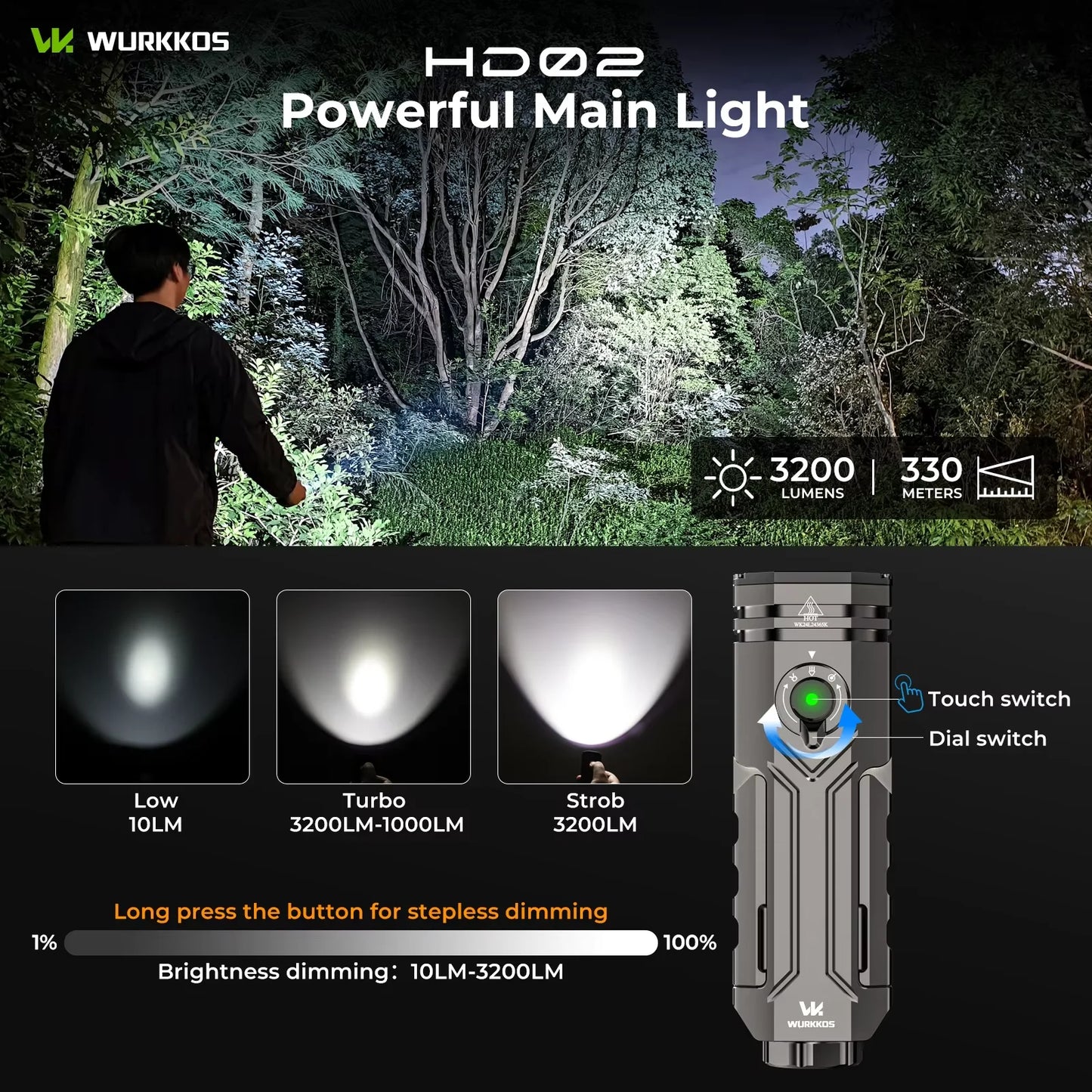 Wurkkos HD02 LED Camping Lamp Portable Outdoor Light Rechargeable