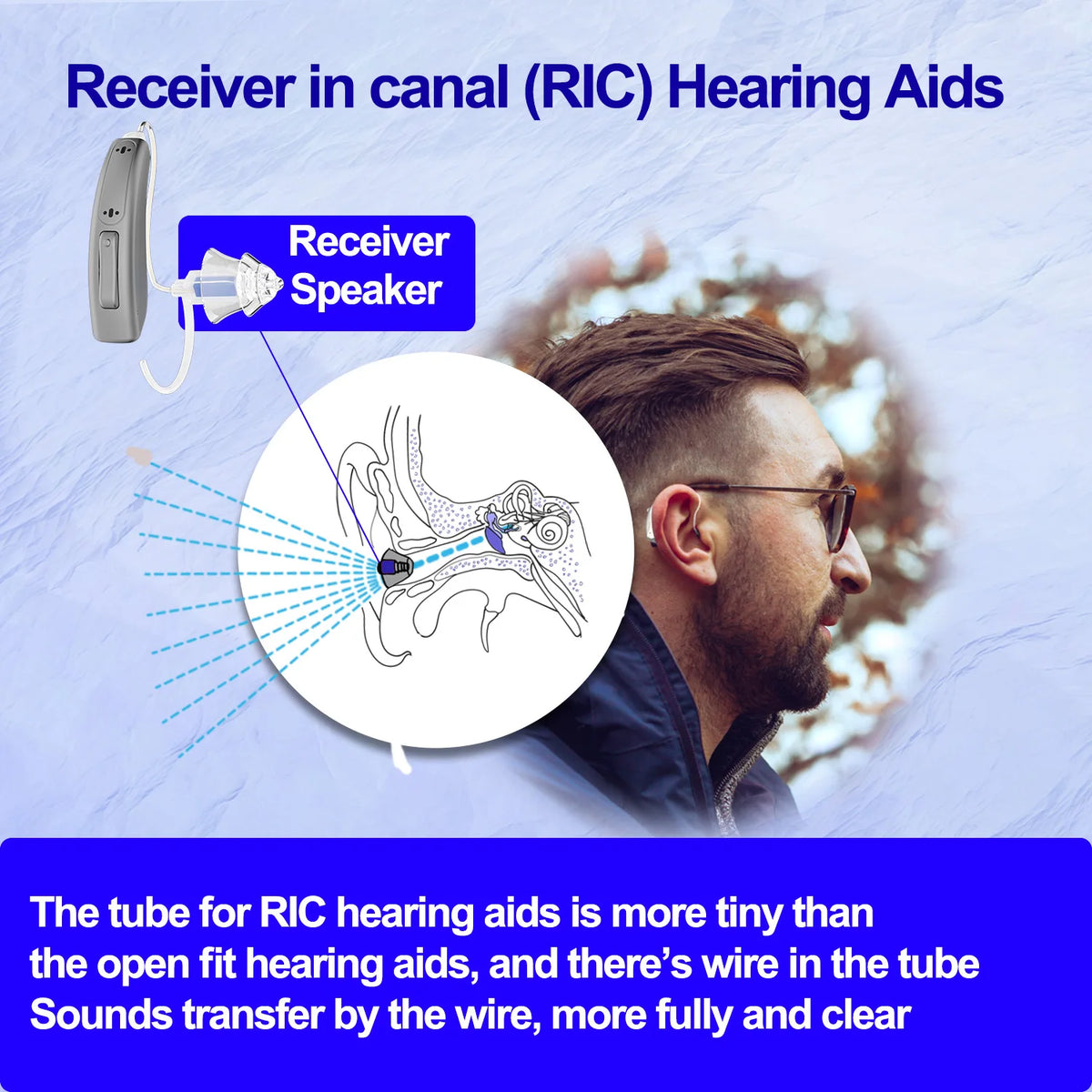 Zepau Bluetooth Hearing Aids For Seniors Noise Cancelling App Control