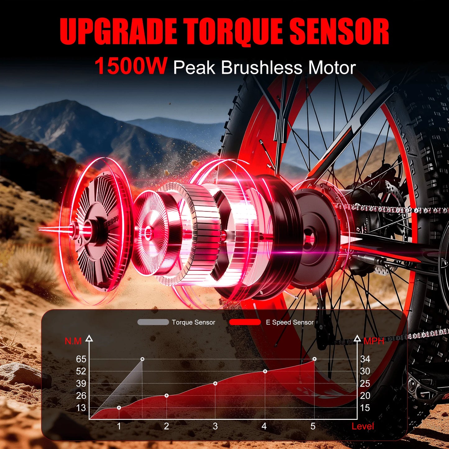 EOEOTWO 1500W Fat Tire Electric Bike All Terrain Ebike 34MPH
