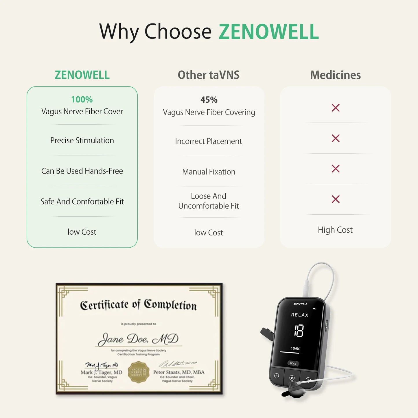 ZENOWELL Vagus Nerve Stimulation For Sleep And Anxiety Relief